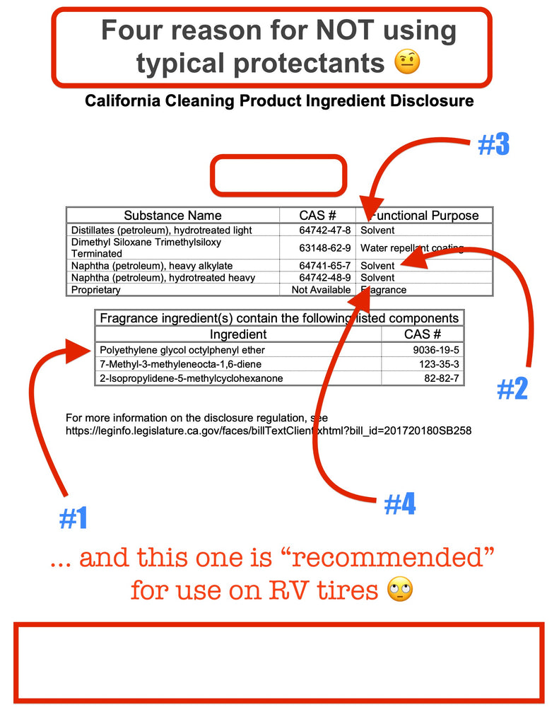 Why do we consistently recommend avoiding the use of standard protectants? 🤔